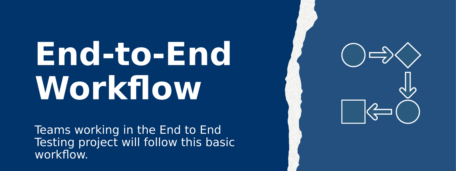 The VILT title slide: End-to-End Workflow — teams working in the end-to-end testing project will follow this basic workflow.