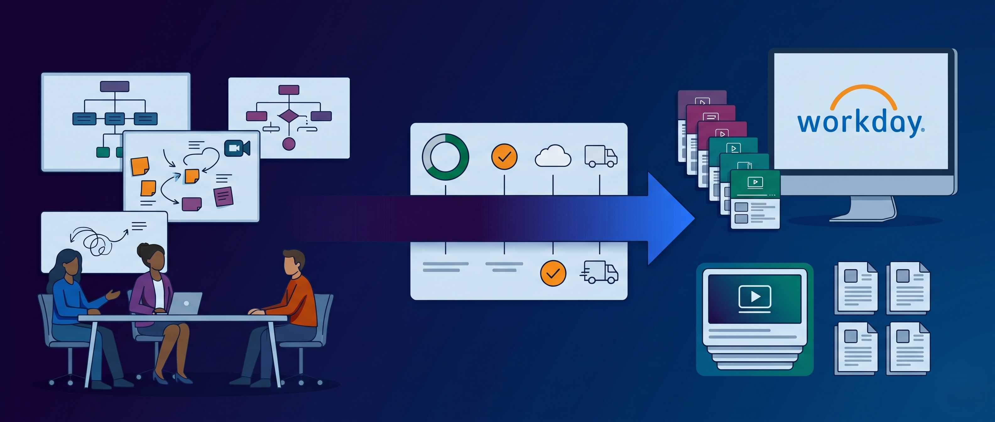 A sample of the 67 deliverables I built for UF's Workday rollout, including process maps, training materials, and business process documentation.